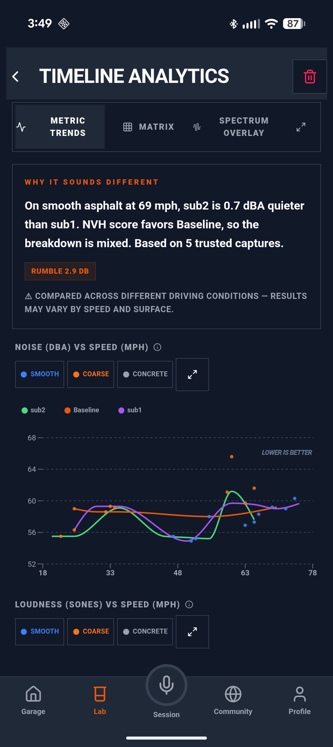 Timeline analytics comparing drives